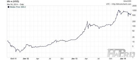 Моя история майнинга