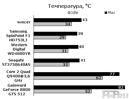 Результаты тестирования