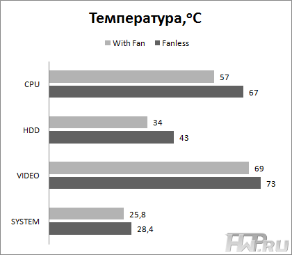 Результаты тестирования