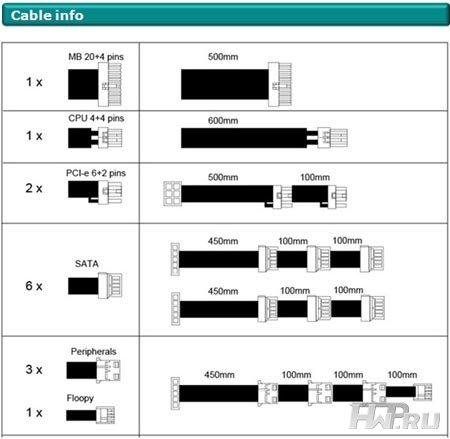 Кабели блока питания Cooler Master G500