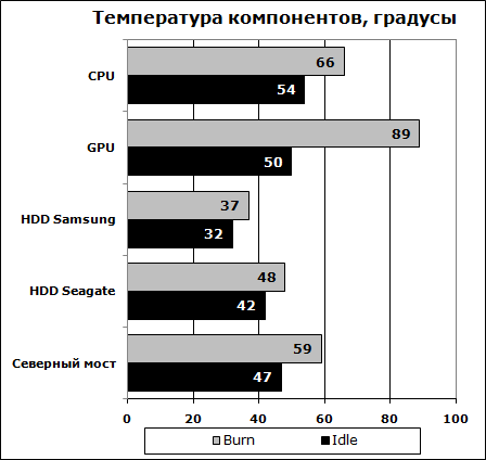 Результаты тестирования