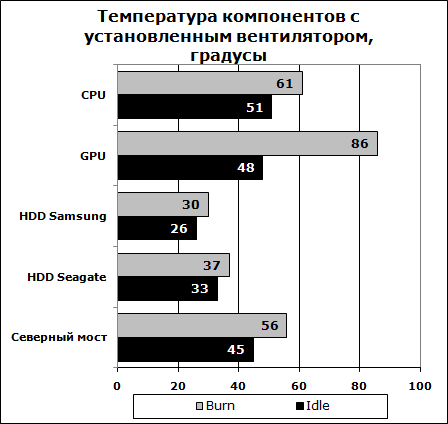 Результаты тестирования