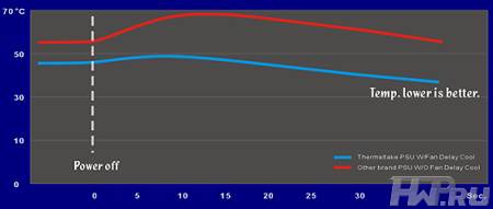 Блок питания Thermaltake ToughPowerXT 650