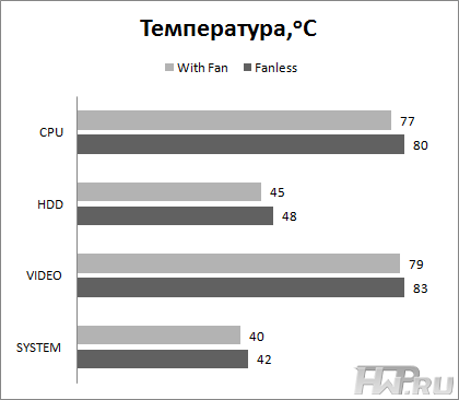 Результаты тестирования