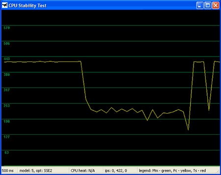 Падение производительности при работе от аккумуляторов