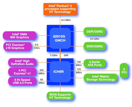 ����� I915g