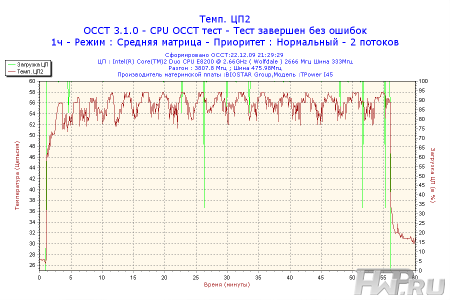 Тестирование Cooler Master Hyper 212 Plus