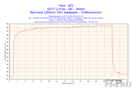Результаты тестирования