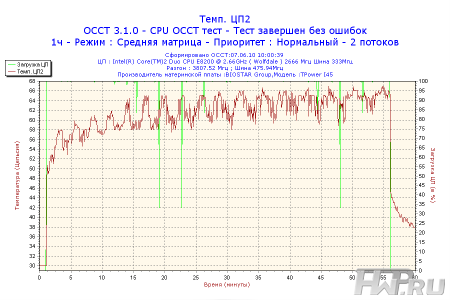 Результаты тестирования