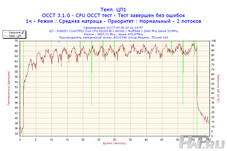Результаты тестирования