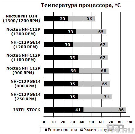 Сводная таблица