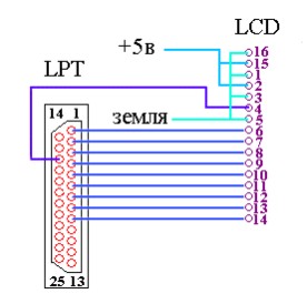 Схема пайки