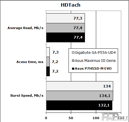 Результаты тестирования