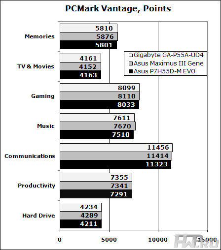 Результаты тестирования