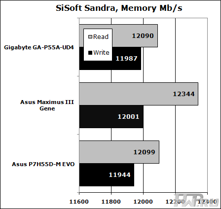Результаты тестирования