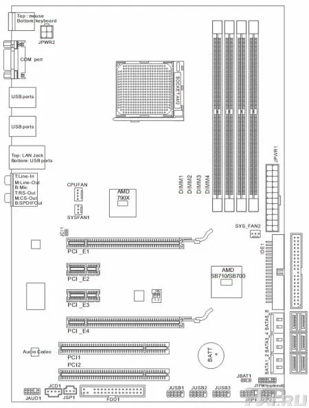 Порты и разъёмы материнской платы MSI 790XG-G45