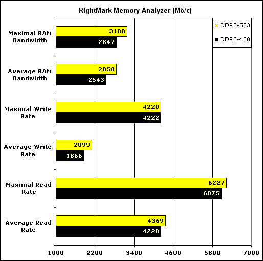 RightMark Memory Analyzer