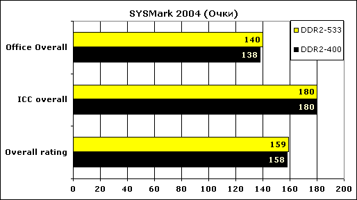 SYSMark 2004