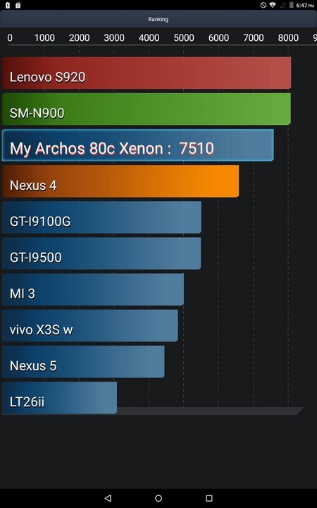 Archos 80c Xenon