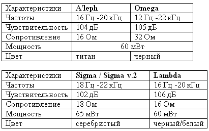 Наушники Fisher Audio