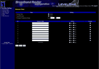 ��������� VPN-�������������� Level One FBR-1417TX