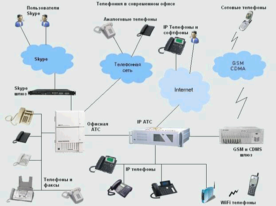 Как сделать свою телефонную связь 659
