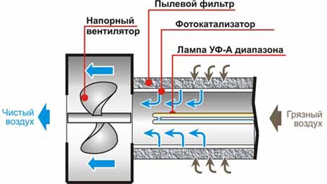 Фильтр для очистителя воздуха своими руками Фильтр для очистителя воздуха своими руками