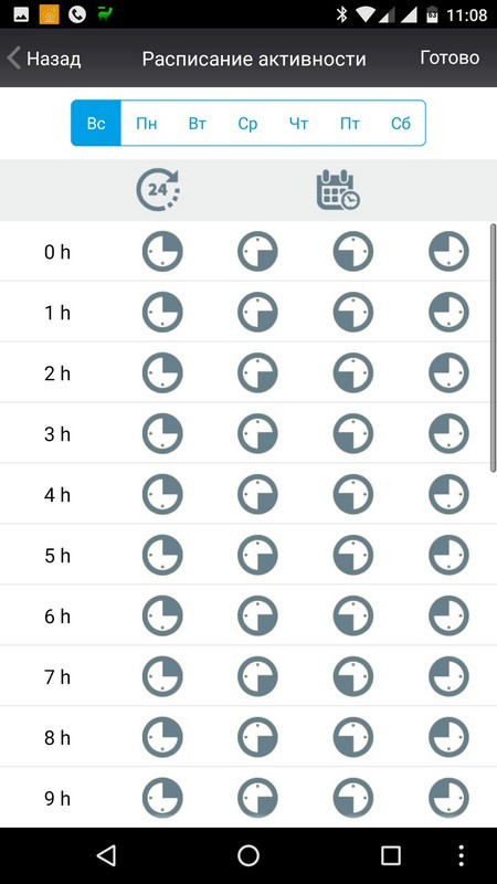 Digma DiVision 100 и 200