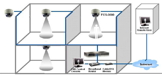 Схема установки купольной камеры Level One FCS-3000