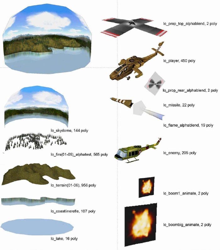 ������, ������������ � ����� SPMark 3DGraphics Test