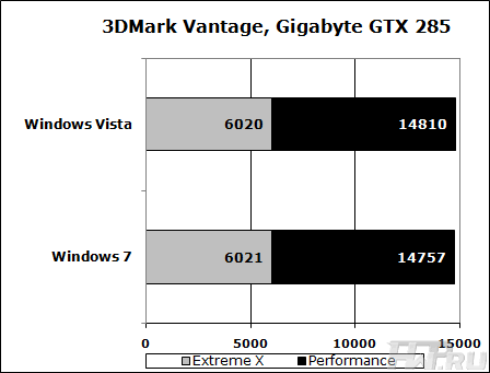 3DMark Vantage