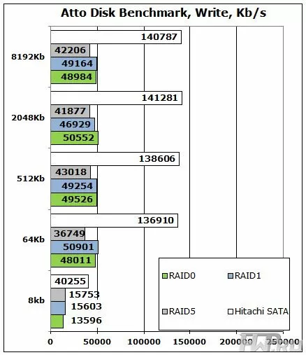 NETGEAR RN10400