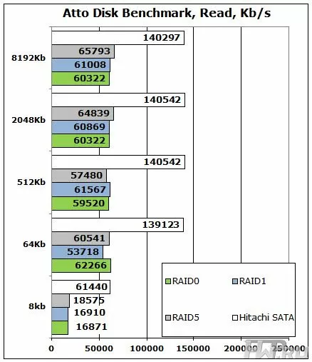 NETGEAR RN10400
