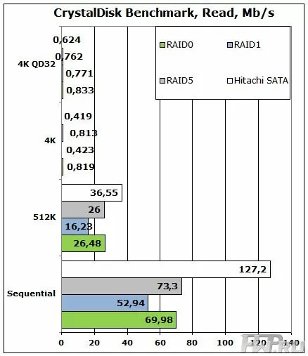 NETGEAR RN10400