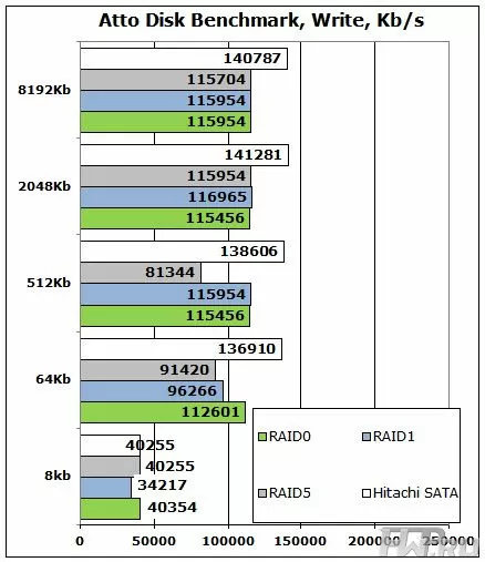NETGEAR ReadyNAS 516