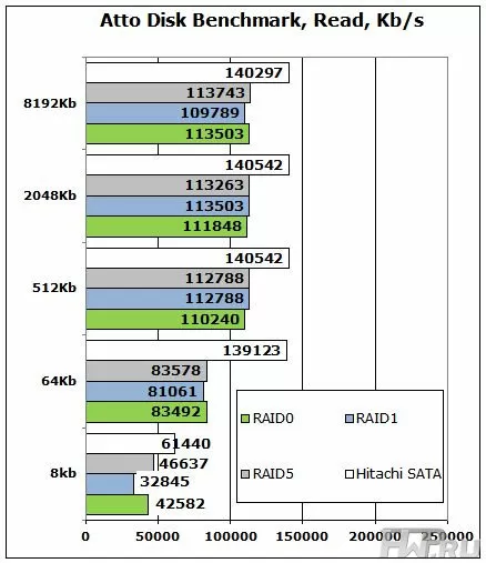 NETGEAR ReadyNAS 516