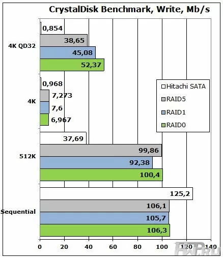 NETGEAR ReadyNAS 516