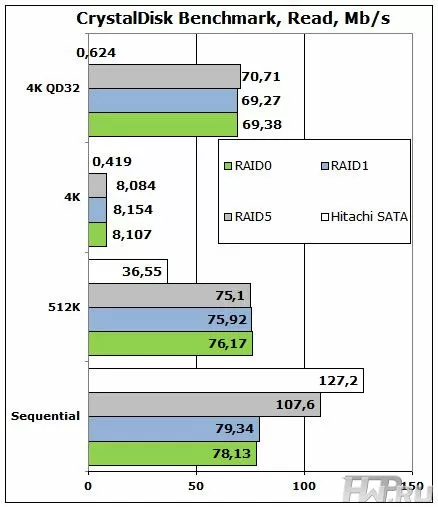 NETGEAR ReadyNAS 516