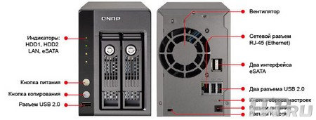 QNAP TS-219P Turbo NAS