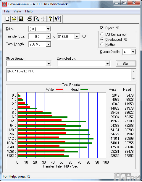 Результаты тестирования