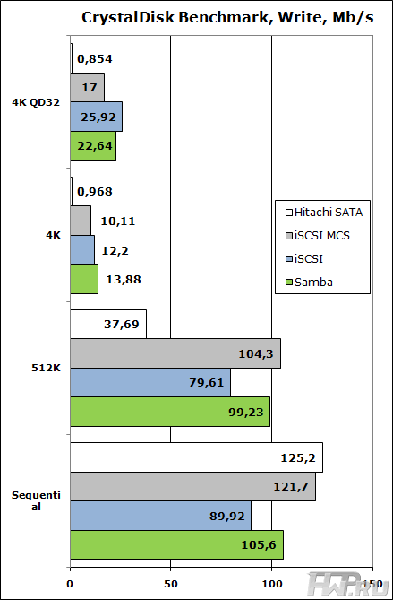 CrystalDisk Benchmark