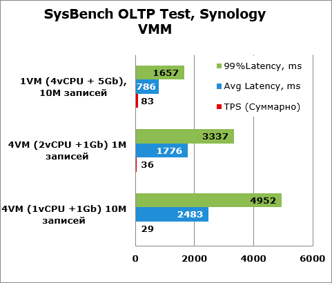 Прозрачность гипервизора
