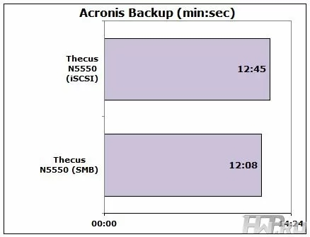 Thecus N5550