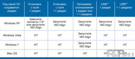 Таблица совместимости