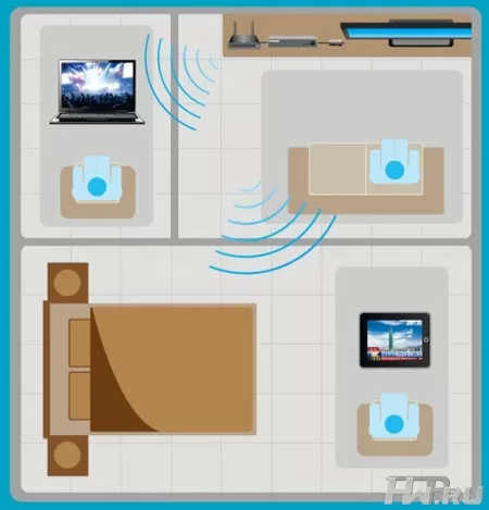 Использование сетевого тюнера дома
