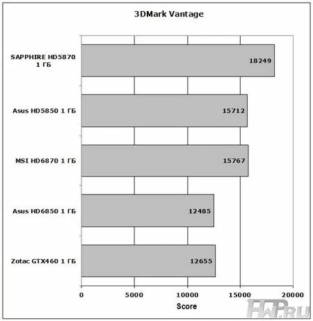 ASUS EAH6850 DirectCU