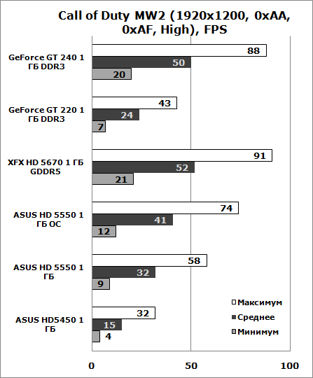 Call of Duty Modern Warfare2