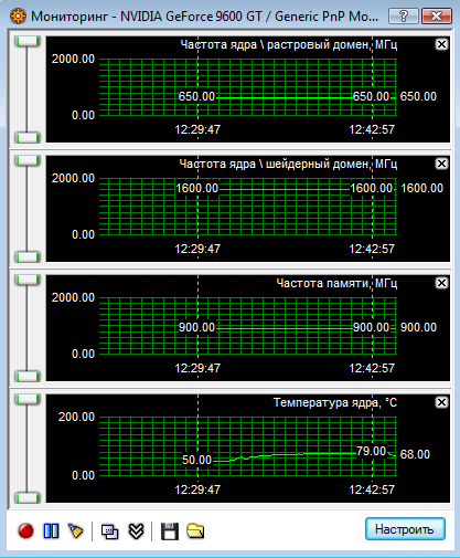 Результаты аппаратного мониторинга