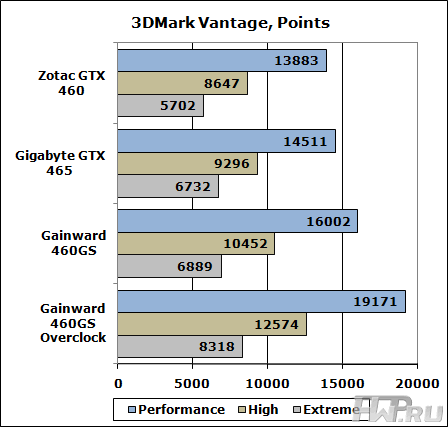 3DMark Vantage