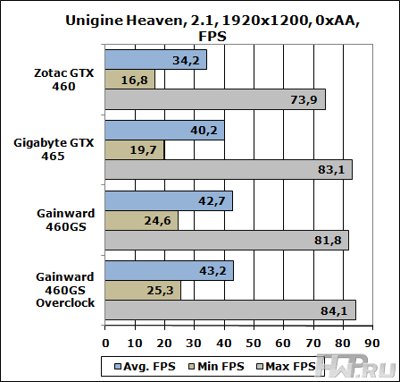 Unigine Heaven Benchmark